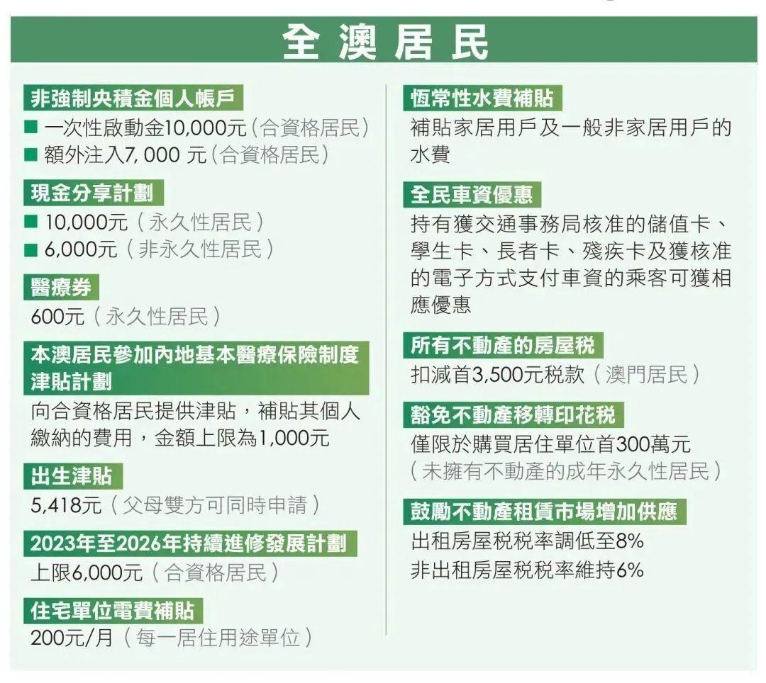 2025澳门正版免费资本，全面释义、解释与落实